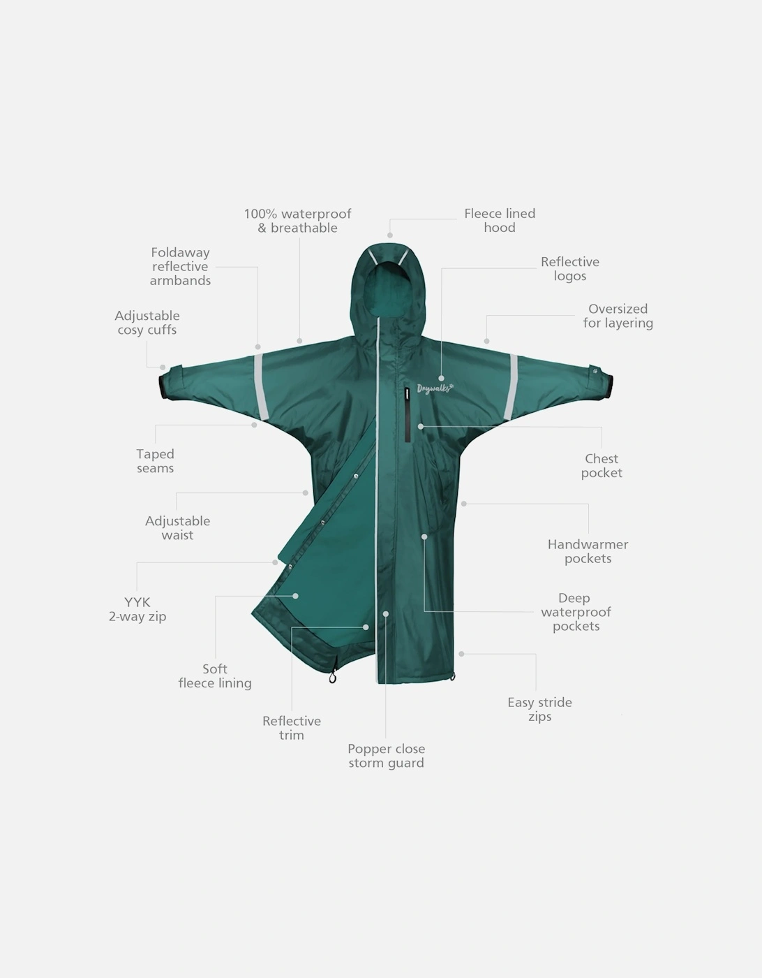 Drywalks All Seasons Coat Teal/Teal