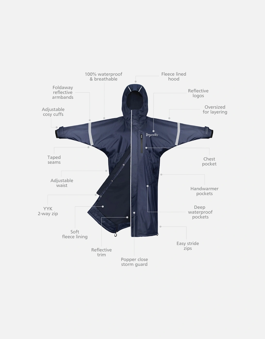 Drywalks All Seasons Coat Navy/Navy