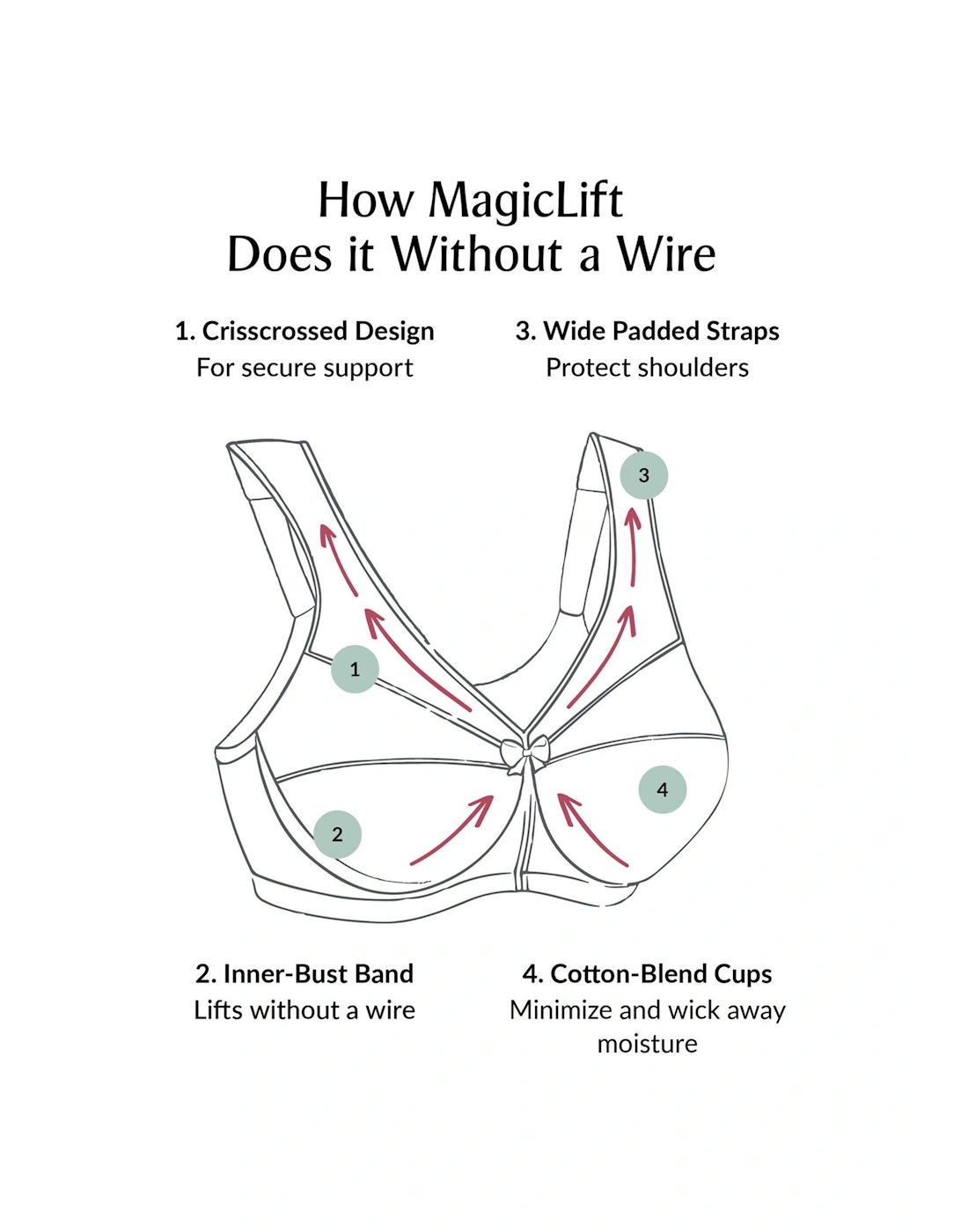 Magiclift Non Wire Minimizer Bra - Skin Cream