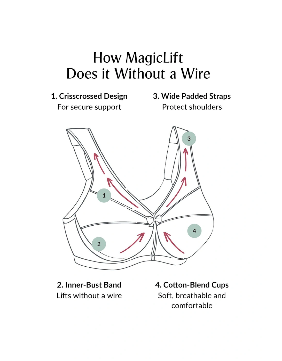 Magiclift No Wire Cotton Support Bra - White